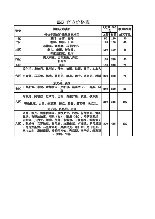 EMS公布价格表