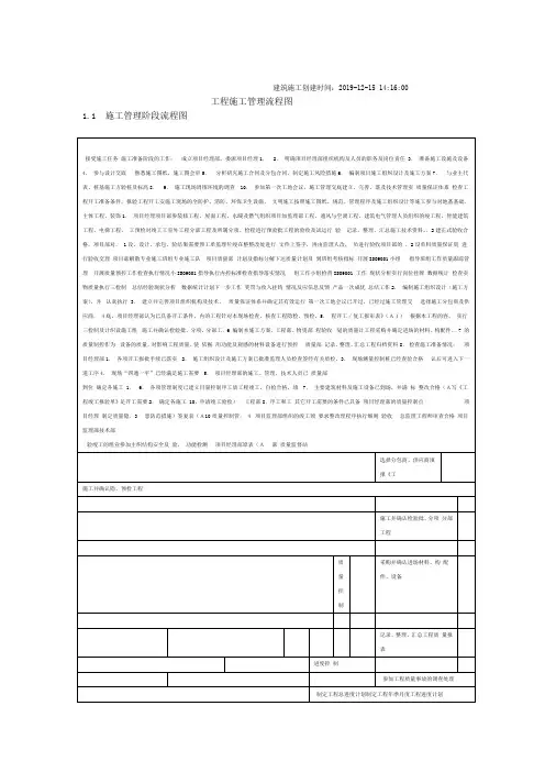 施工管理工作流程图
