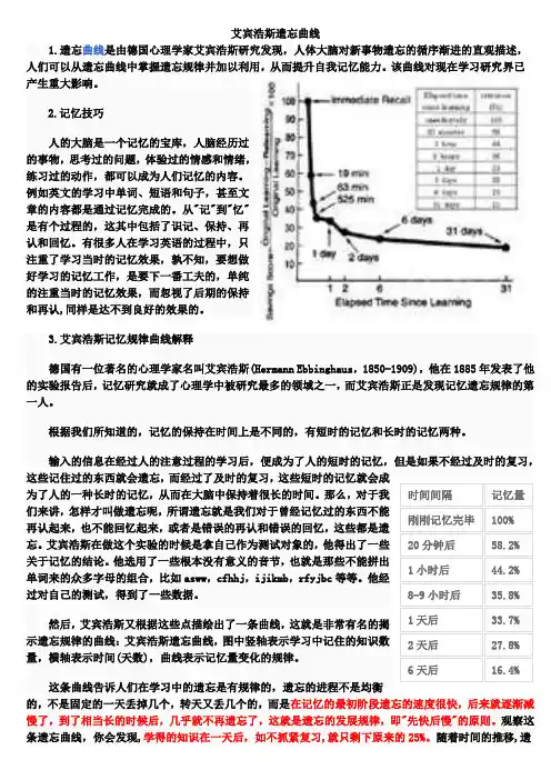 艾宾浩斯遗忘曲线