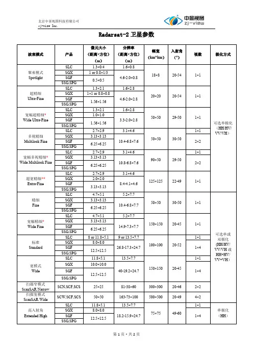 Radarsat-2卫星参数下载