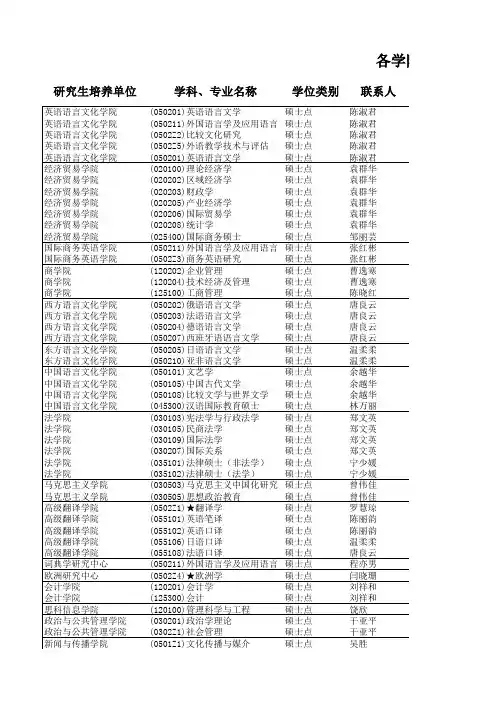 广外各学院(中心)研究生招生办公室联系人及联系方式