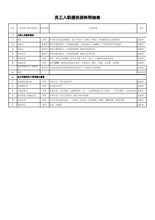 入职办理资料清单及标准