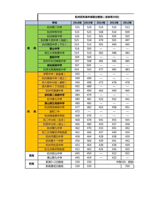 杭州中考录取分数线(含体育30分)