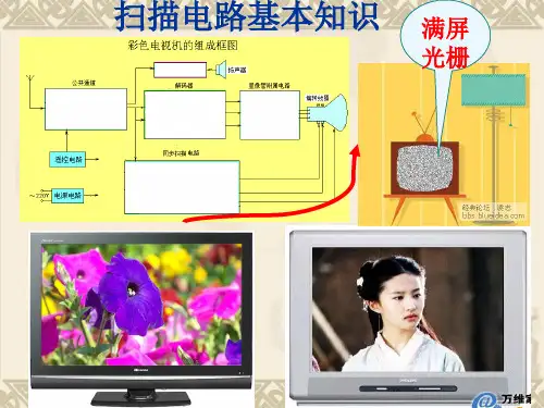 行扫描