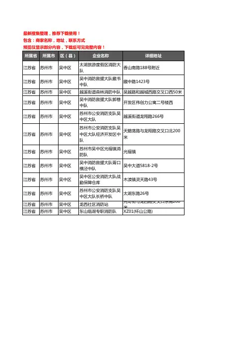 新版江苏省苏州市吴中区消防企业公司商家户名录单联系方式地址大全12家