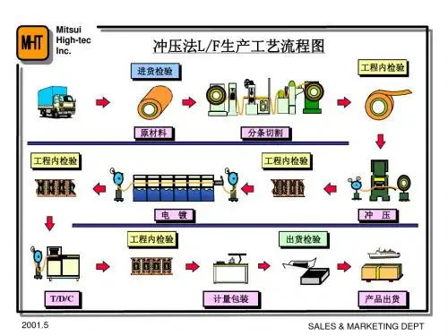 L F生产工艺流程130206