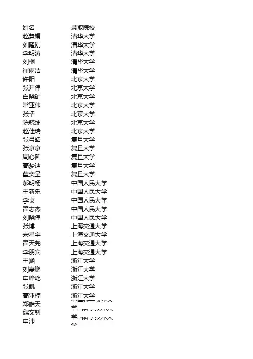 邯郸一中2011年高考全国重点院校(本一)录取名单(未完待续)