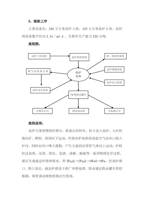 7炼铁图及说明