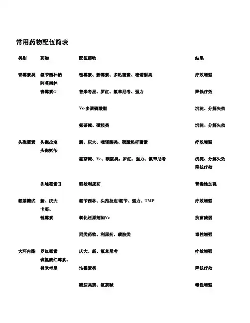 配伍1