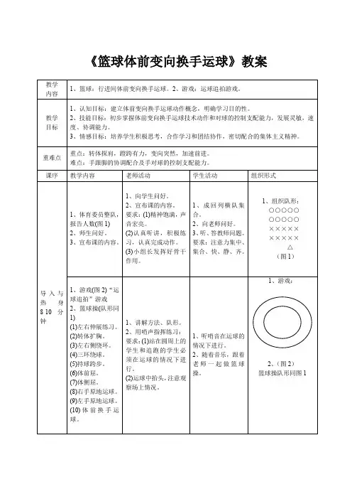 篮球体前变向换手运球