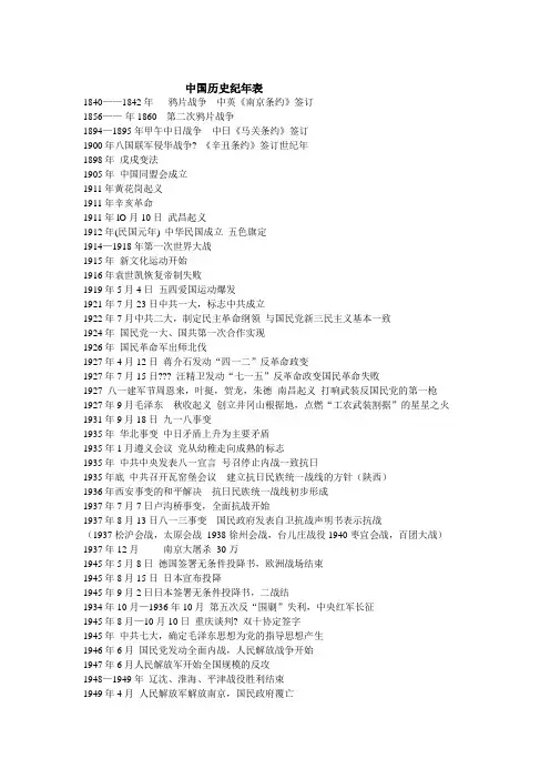 中国历史纪年表