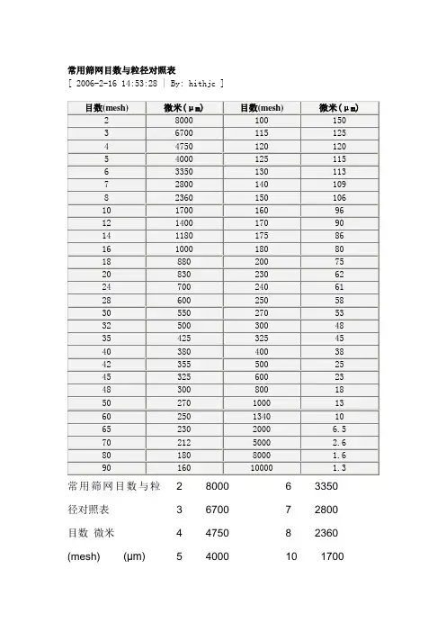 常用筛网目数与粒径对照表