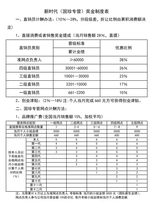 新时代(国珍专营)奖金制度表