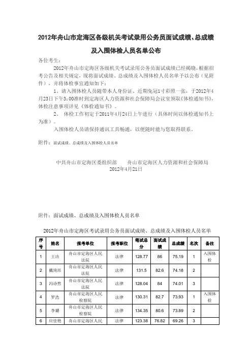 2012舟山市定海区公务员笔试面试成绩11