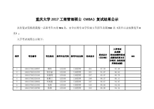 重庆大学2017工商管理硕士MBA复试结果