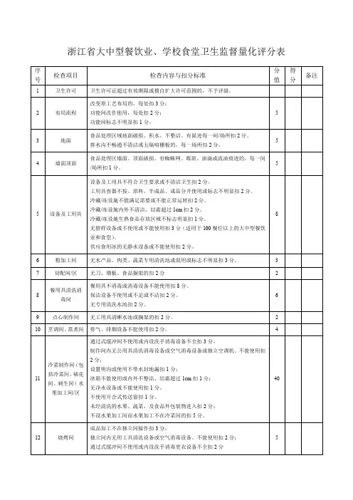浙江省大中型餐饮业、学校食堂卫生监督量化评分表