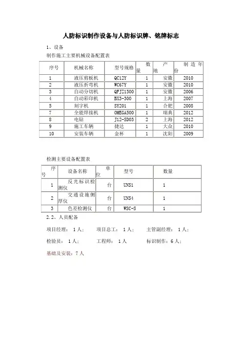 安徽省人防标识制作设备与人防标识牌、铭牌标志