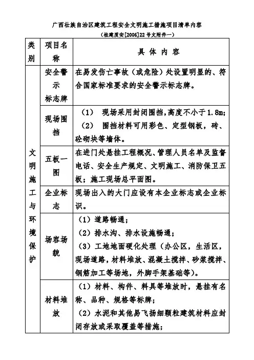 广西壮族自治区建筑工程安全文明施工措施项目清单内容附件一