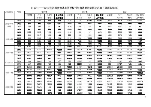 20150625  2011——2015年河南省普通高等学校招生普通类计划统计总表