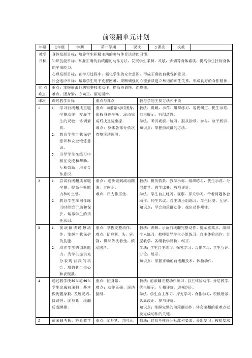 前滚翻单元计划_2