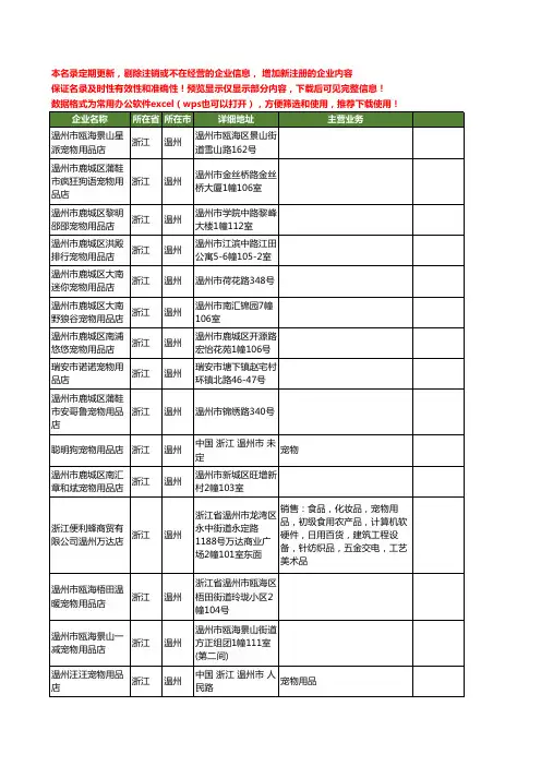 新版浙江省温州宠物用品店工商企业公司商家名录名单联系方式大全31家