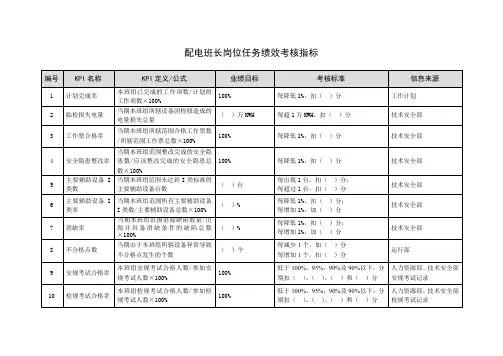 配电班长岗位任务绩效考核指标