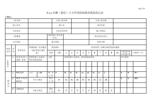 沟槽(基坑)土方开挖检验批质量验收记录