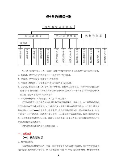 (完整版)初中数学的课型体系