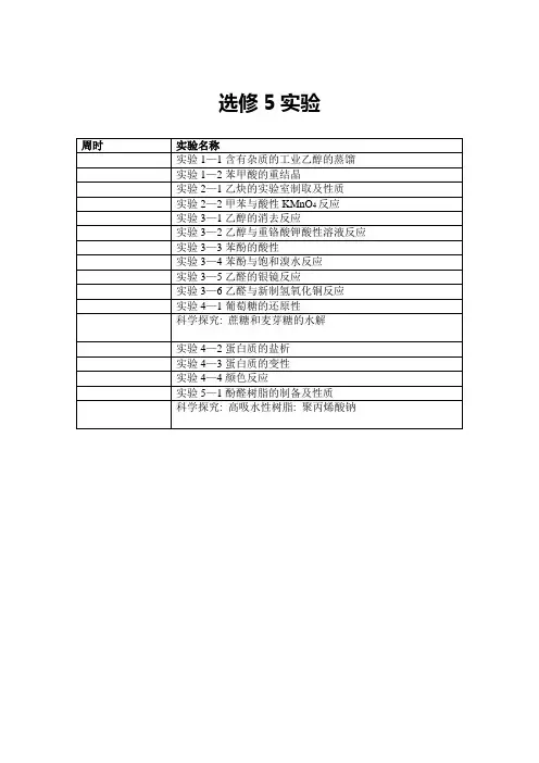 高中化学选修5实验汇总