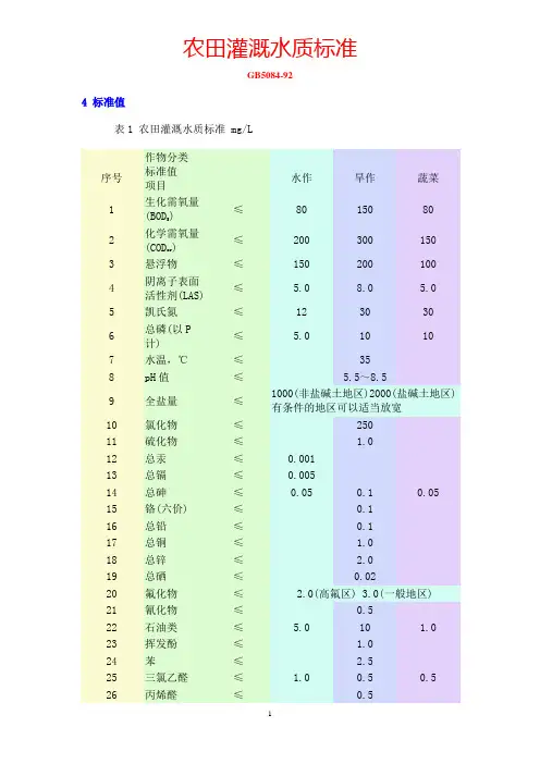 农田灌溉水质标准