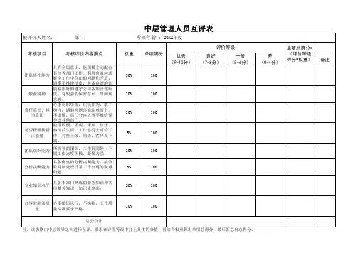 中层管理干部互评表