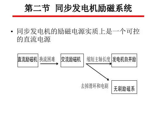 chapter2-2同步发电机励磁系统