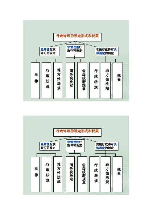 行政法图表