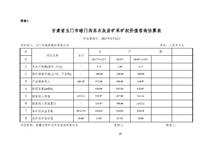 甘肃玉门暗门沟东石灰岩矿采矿权价值咨询估算表