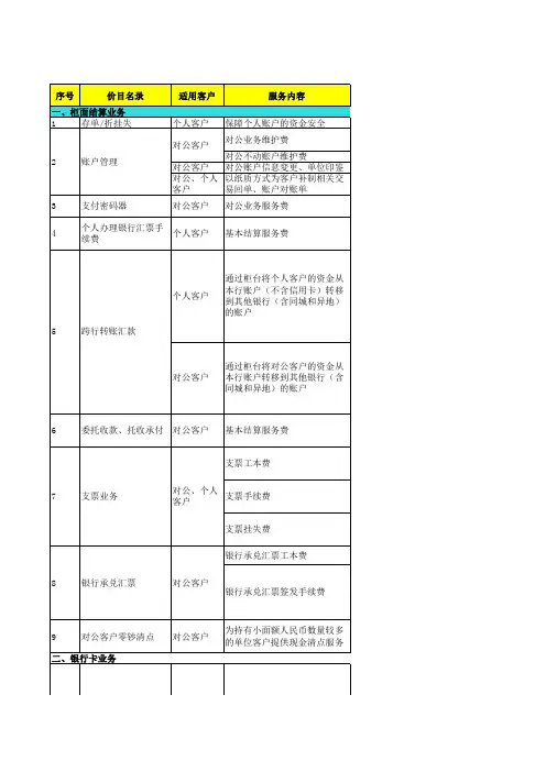 广西北部湾银行中间业务服务价格收费标准2018版