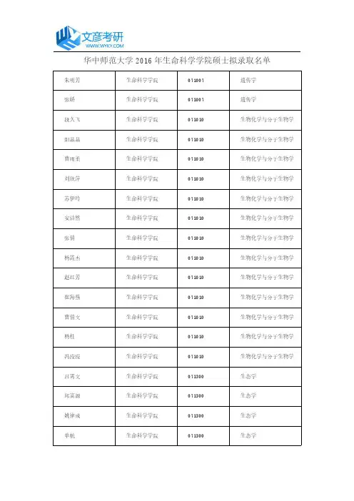 华中师范大学2016年生命科学学院硕士拟录取名单