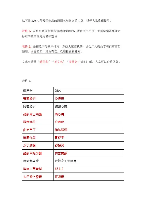 300多种常用药品通用名和别名汇总