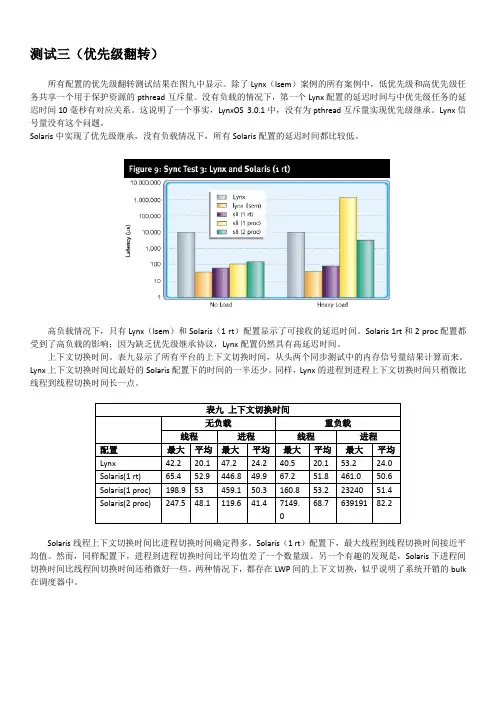 实时系统中的POSIX及Case Study(五)