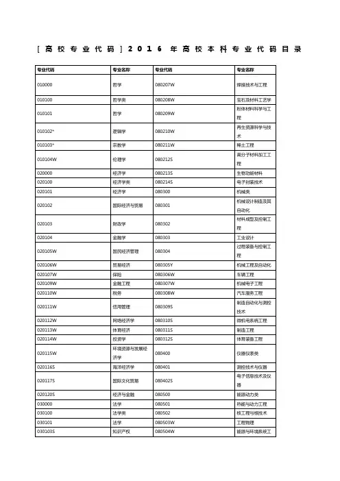 高校专业代码