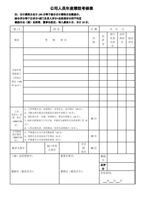 公司人员年度绩效考核表