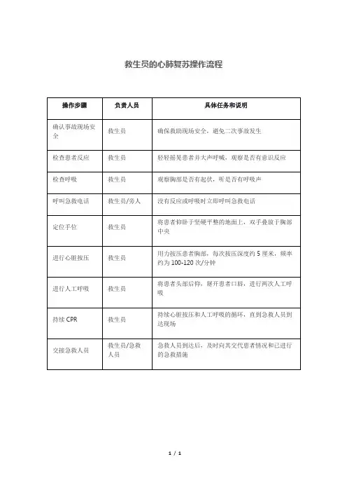 救生员的心肺复苏操作流程