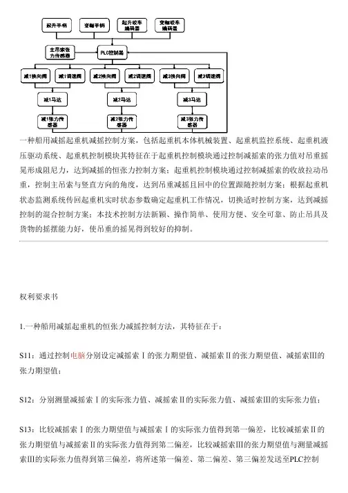 船用减摇起重机减摇控制方法与相关技术