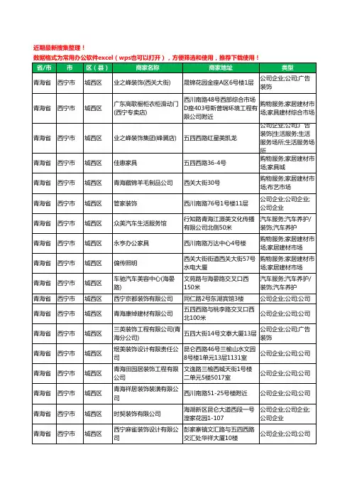 2020新版青海省西宁市城西区建材有限公司工商企业公司商家名录名单黄页联系方式大全60家