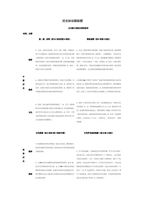 高考历史知识框架图