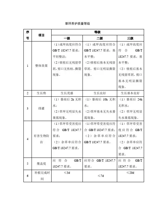 草坪养护质量等级