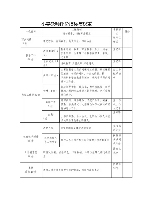 小学教师评价指标与权重绩效考核赋分表