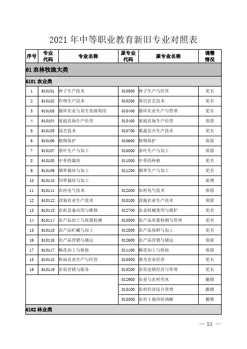 2021年中等职业教育新旧专业对照表
