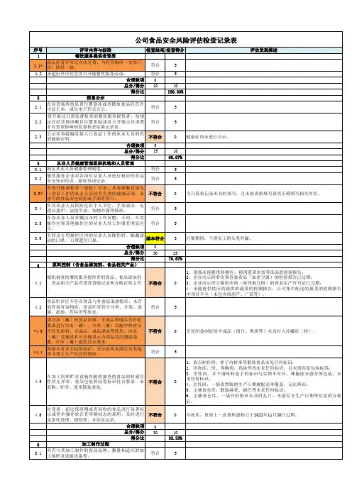 食堂食品安全检查样表