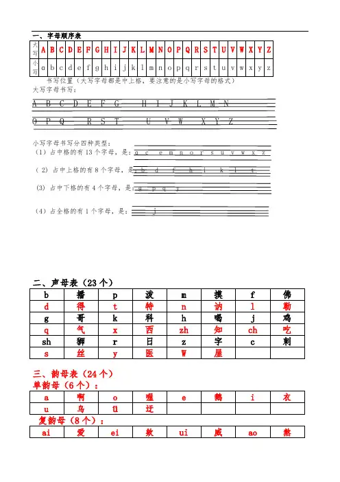 26个字母、23个声母、24个韵母表、16个整体认读音节、首写字母大写汇总