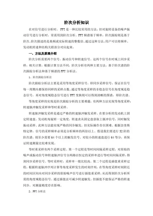 阶次分析知识